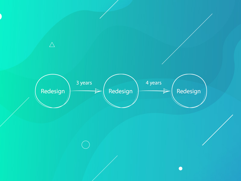 Read How Often Should You Redesign Your Website and Why