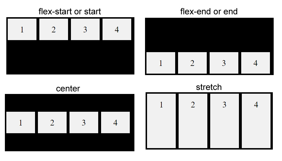 flexbox align-items options